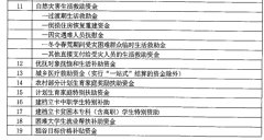 真钱抢庄牛牛网址_真钱抢庄牛牛网站_真钱抢庄牛牛官网_财政厅会同四川省纪委