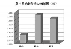 真钱抢庄牛牛网址_真钱抢庄牛牛网站_真钱抢庄牛牛官网_网购助快递业务量保持