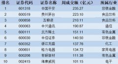 真钱抢庄牛牛网址_真钱抢庄牛牛网站_真钱抢庄牛牛官网_【股市周报】市场全线