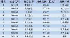 真钱抢庄牛牛网址_真钱抢庄牛牛网站_真钱抢庄牛牛官网_【股市周报】市场全线